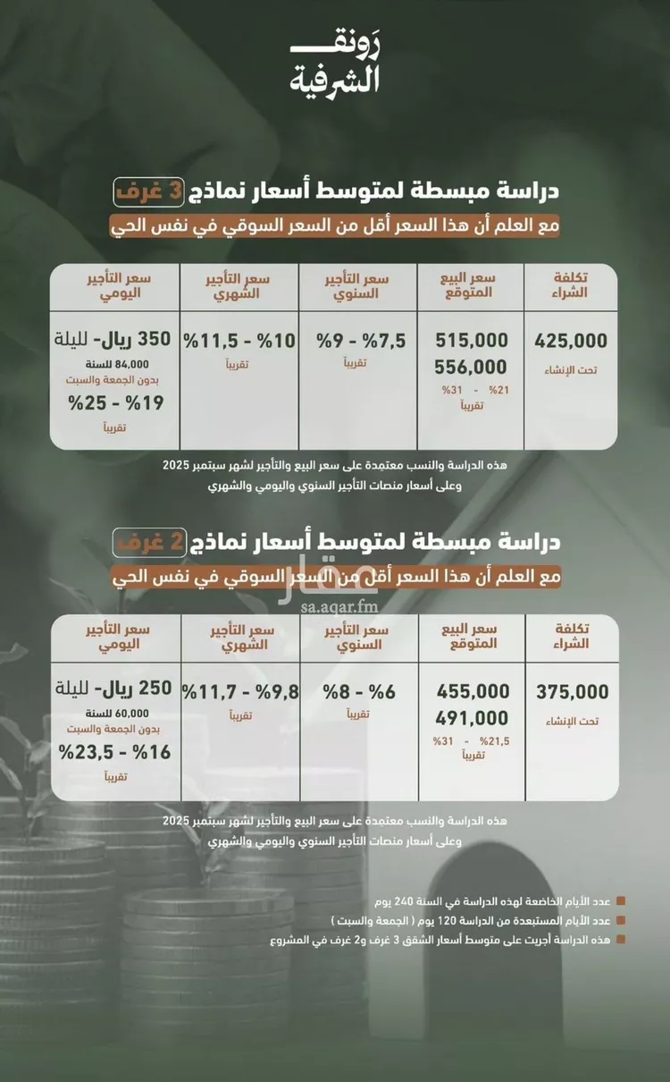 شقة للبيع في شارع حمزه بن عبدالمطلب, حي الشرفية, مدينة جدة, منطقة مكة المكرمة صورة 4