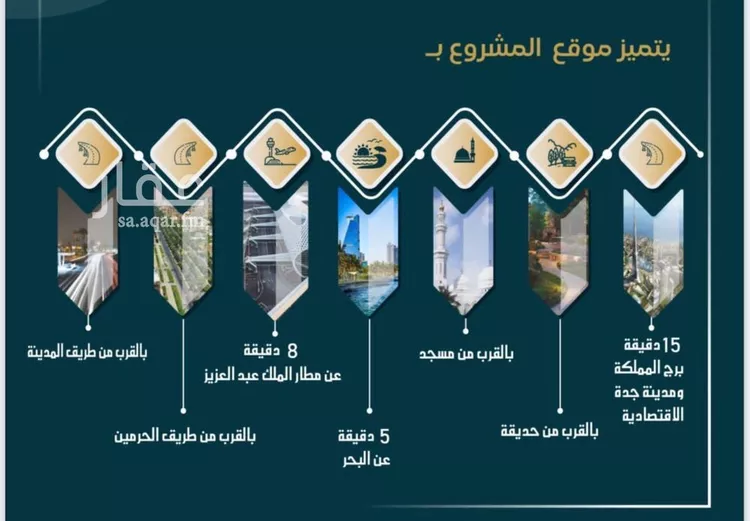 شقة للبيع في شارع الامير عبدالمجيد, حي الصواري, مدينة جدة, منطقة مكة المكرمة