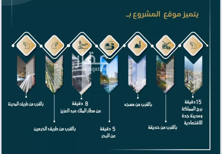 شقة للبيع في شارع الامير عبدالمجيد, حي الصواري, مدينة جدة, منطقة مكة المكرمة صورة 3