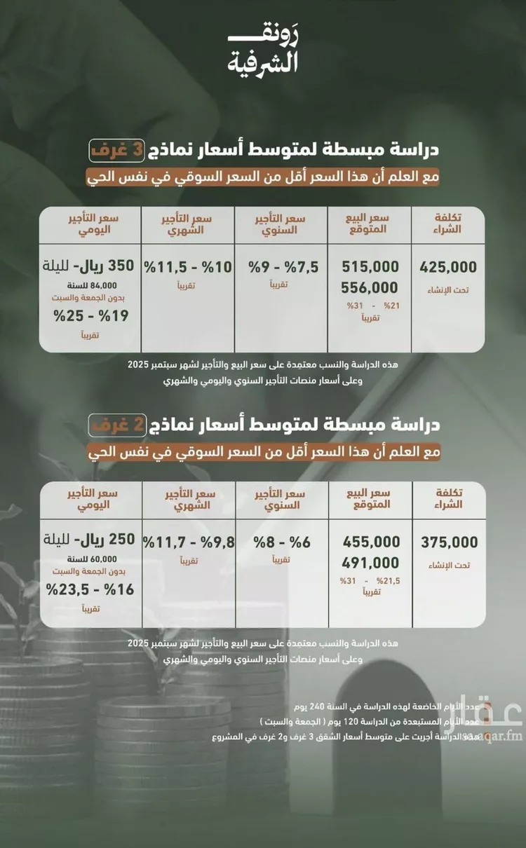 شقة للبيع في شارع اسد الله, حي الشرفية, مدينة جدة, منطقة مكة المكرمة