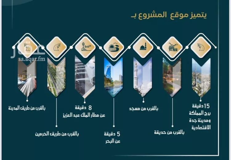 شقة للبيع في شارع الامير عبدالمجيد, حي الصواري, مدينة جدة, منطقة مكة المكرمة صورة 4