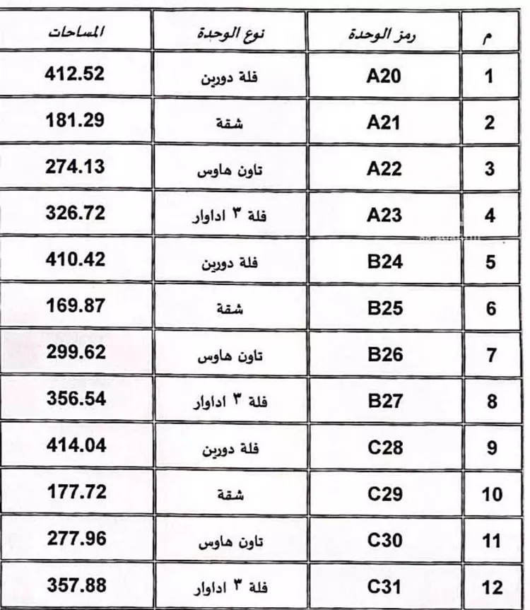 شقة للبيع في حي النظيم, مدينة الرياض, منطقة الرياض صورة 2