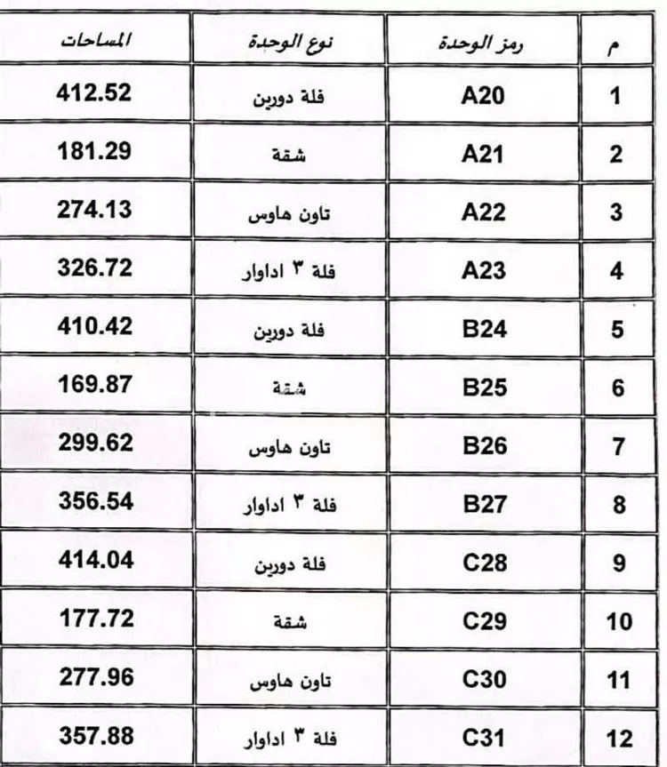 فيلا للبيع في حي النظيم, مدينة الرياض, منطقة الرياض 22