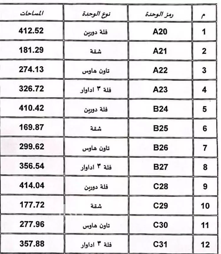 فيلا للبيع في حي النظيم, مدينة الرياض, منطقة الرياض 21