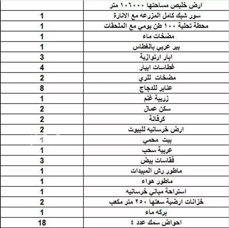 Farm for Sale in Jeddah Al Riyadh