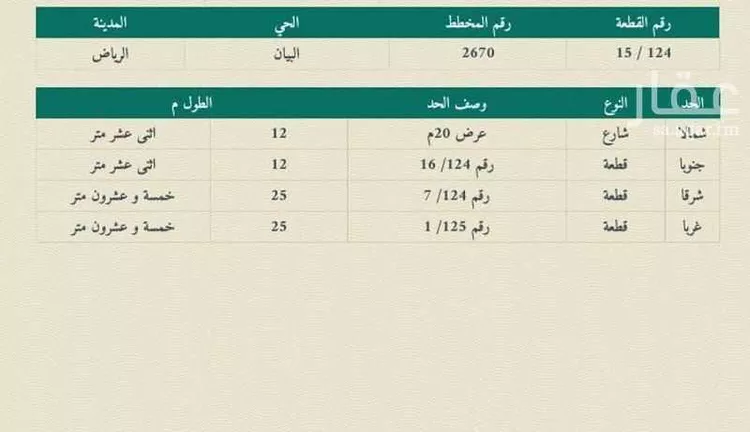 أرض للبيع في شارع أحمد بن سنان القطان ، حي الشرق ، الرياض ، منطقة الرياض صورة 2