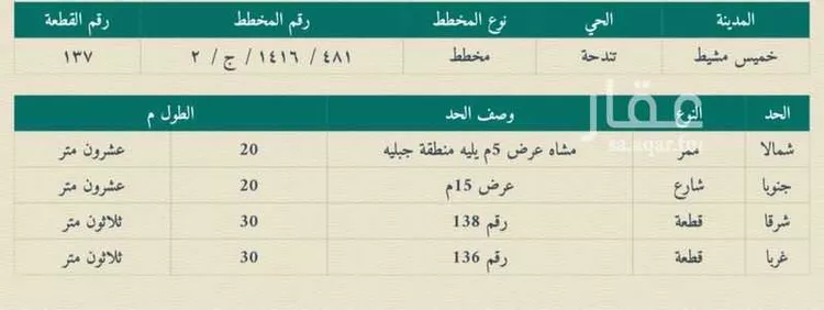 أرض للبيع في شارع محمد المهنا ، حي وسط تندحة ، تندحة ، خميس مشيط