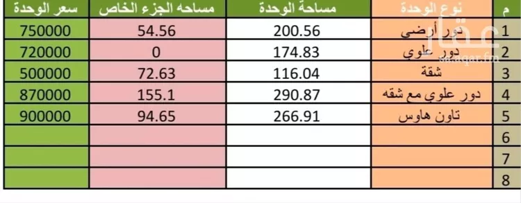 شقة للبيع في شارع حجة الإسلام, حي عكاظ, مدينة الرياض, منطقة الرياض صورة 2