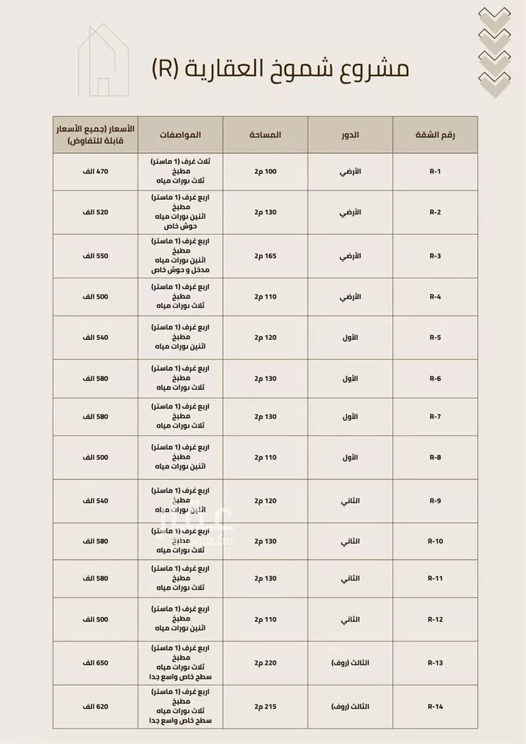 شقة للبيع في شارع القواعد, حي الحزم, مدينة الرياض, منطقة الرياض صورة 2