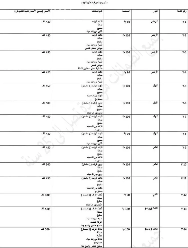 شقة للبيع في شارع عبدالله بن مسرور, حي ديراب, مدينة الرياض, منطقة الرياض صورة 2