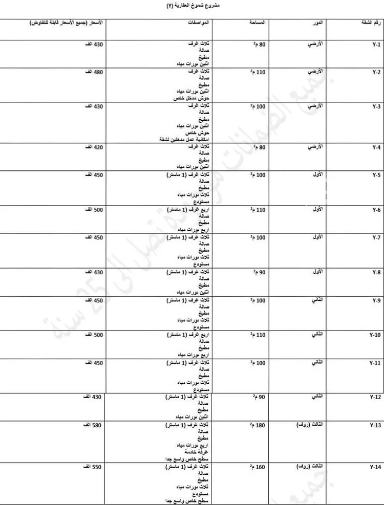 شقة للبيع في شارع عبدالقادر أسعد مفتي, حي ديراب, مدينة الرياض, منطقة الرياض صورة 2