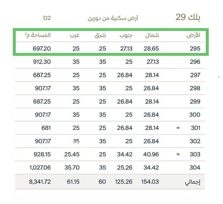 أرض للبيع في شارع 57 السيف, حي السيف, مدينة الدمام, المنطقة الشرقية صورة 4