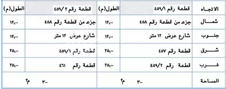 أرض للبيع في شارع المنوفي, حي الصفاء, مدينة الرياض, منطقة الرياض صورة 4