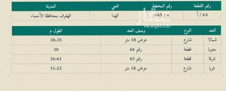 أرض للبيع في حي الهدا, مدينة الاحساء, المنطقة الشرقية صورة 3