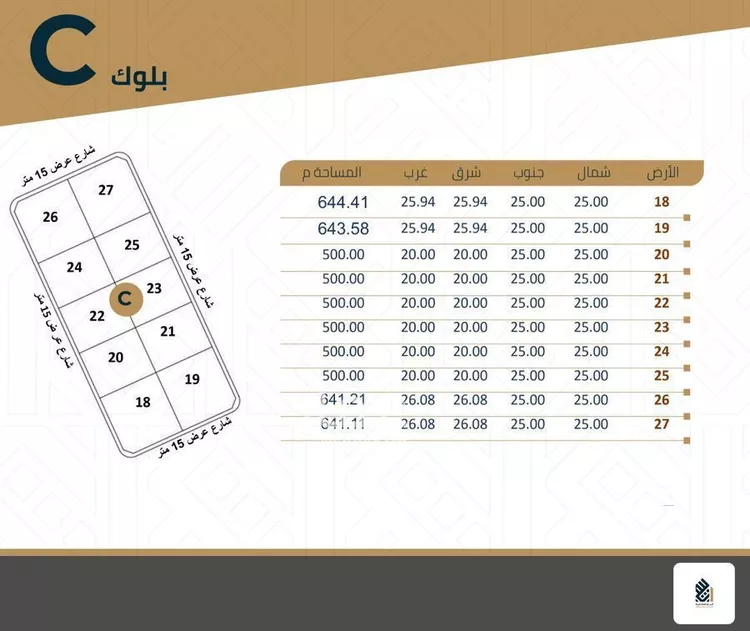 أرض للبيع في شارع معمر بن الحارث, حي الصدفة, مدينة الدمام, المنطقة الشرقية صورة 3