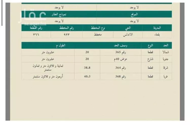 أرض للبيع في حي مخطط صلاح الدين, مدينة بقعاء, منطقة حائل