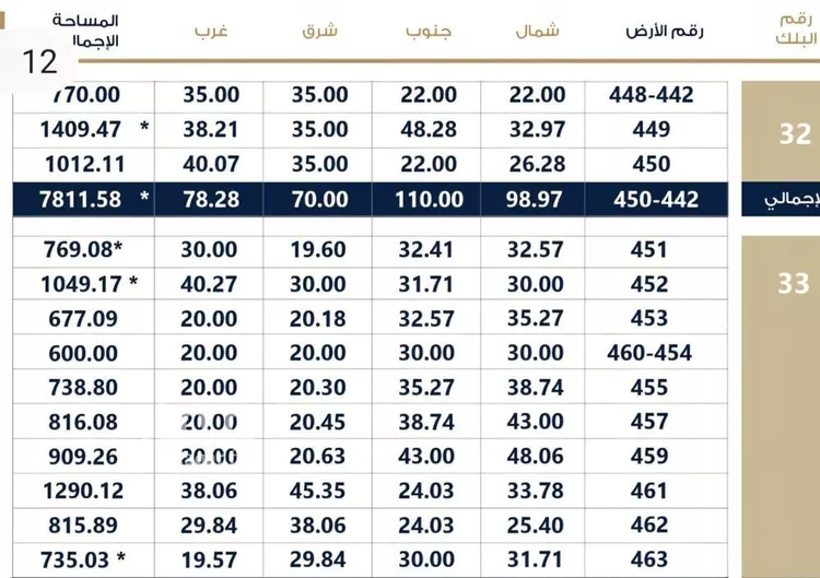 أرض للبيع في شارع النقاء, حي البحر, مدينة الخبر, المنطقة الشرقية صورة 2