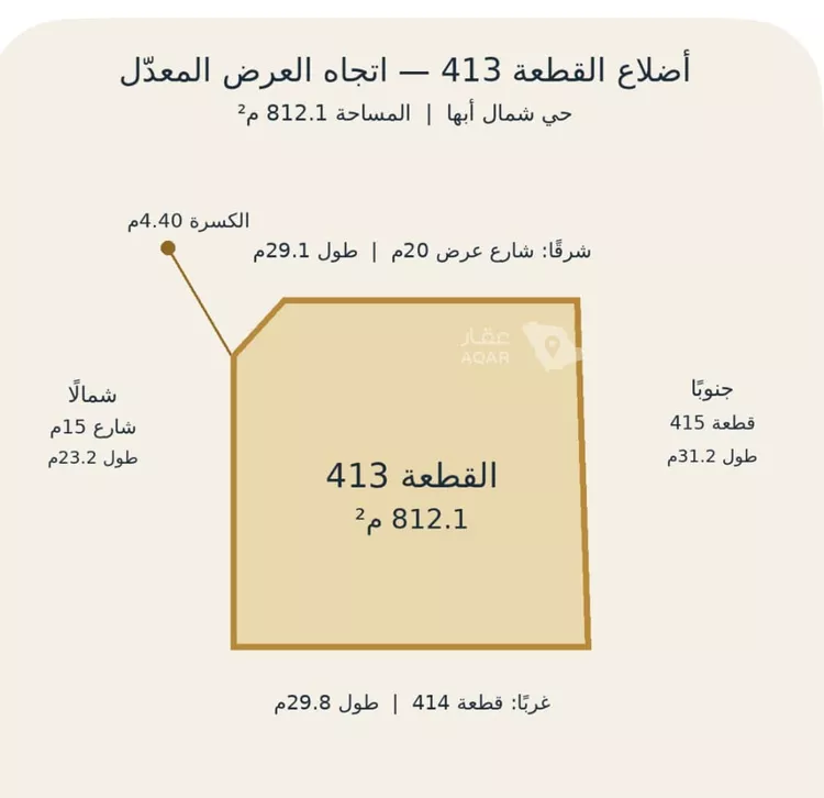 أرض للبيع في حي السوسن, مدينة أبها, منطقة عسير 2