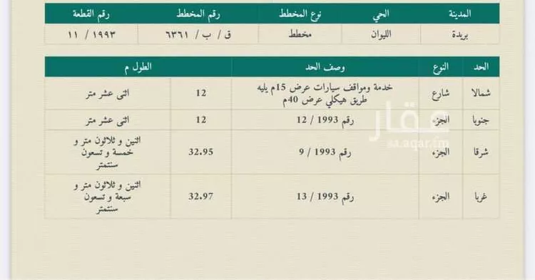 أرض للبيع في شارع المفرق وكمب الطرق 1812 ، القرعاء ، بريدة