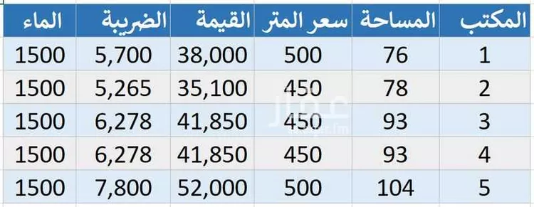 مكتب تجاري للإيجار في شارع السيل الكبير, حي المهدية, مدينة الرياض, منطقة الرياض صورة 4