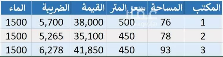 مكتب تجاري للإيجار في شارع السيل الكبير, حي المهدية, مدينة الرياض, منطقة الرياض صورة 4