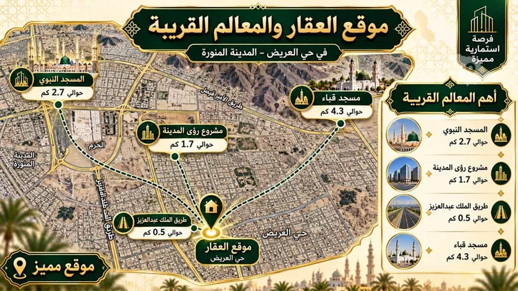 Building for Sale in Medina Al Aridh 2