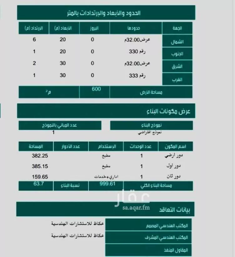 أرض للإيجار في شارع سعد بن خيثمة ، حي التنعيم ، مكة ، منطقة مكة المكرمة