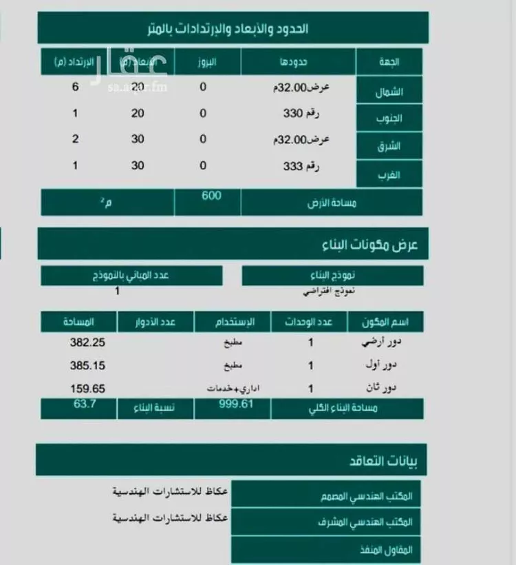 أرض للإيجار في شارع سعد بن خيثمه رضي الله عنه ، حي التنعيم ، مكة ، منطقة مكة المكرمة