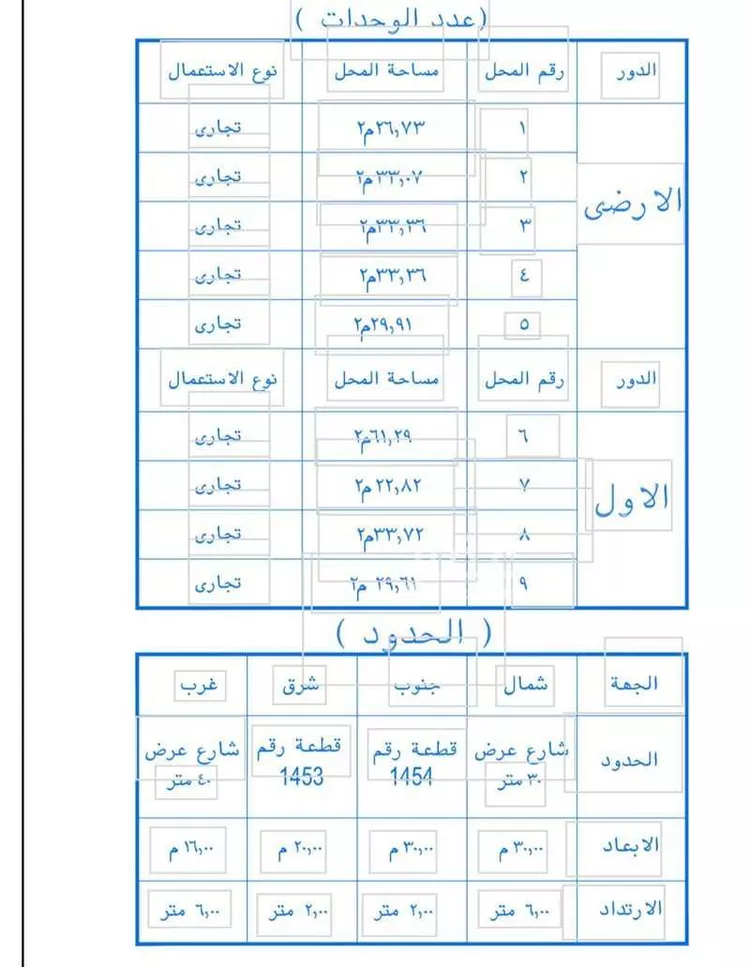 محل للإيجار في شارع عائشة بنت ابي بكر ، حي الحيلة الشرقي ، محايل عسير ، محايل صورة 3