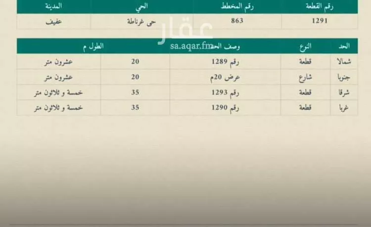 أرض للبيع في شارع شهاب بن مالك, حي غرناطة, مدينة عفيف, منطقة الرياض