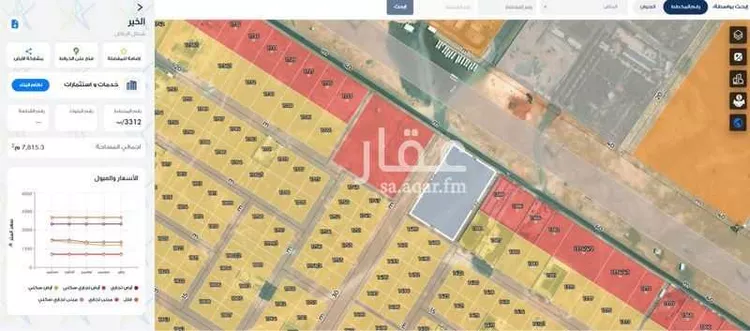 أرض للإيجار في شارع جبل بني غنيمة, حي الخير, مدينة الرياض, منطقة الرياض