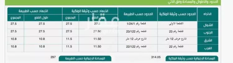 فيلا للبيع في شارع نجم الدين الأيوبي, حي الربوة, مدينة الرياض, منطقة الرياض صورة 2