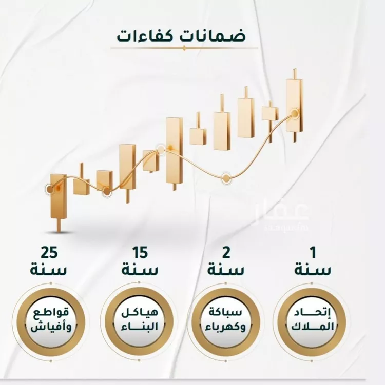 شقة للبيع في شارع الرحمه, حي الحمراء, مدينة جدة, منطقة مكة المكرمة صورة 2