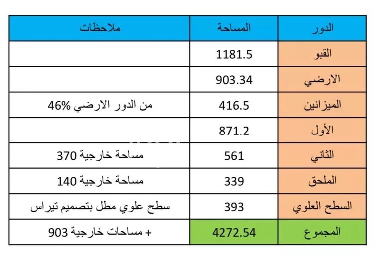 محل للإيجار في شارع مكة المكرمة, حي العليا, مدينة الخبر, المنطقة الشرقية صورة 3