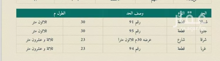أرض للإيجار في شارع عبدالله بن عبدالعزيز, حي ملهم, مدينة ملهم, منطقة الرياض