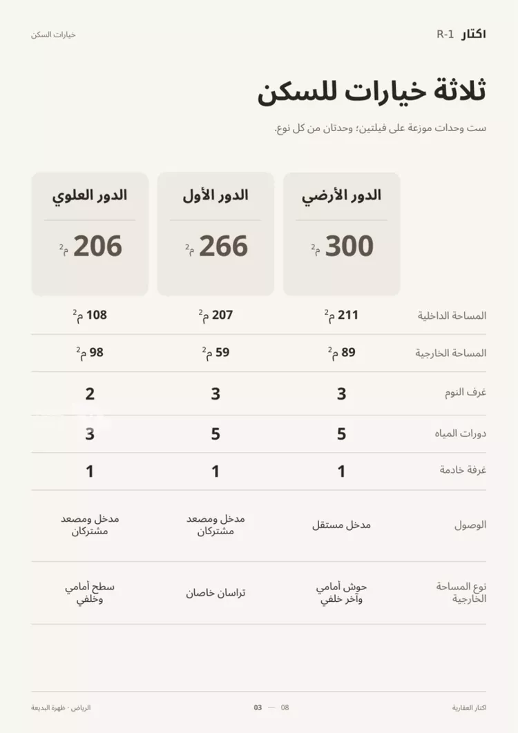 دور للبيع في شارع رافد بن سنان, حي ظهرة البديعة, مدينة الرياض, منطقة الرياض صورة 2