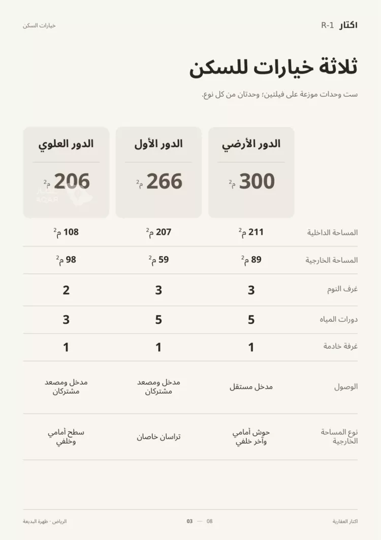 دور للبيع في شارع رافد بن سنان, حي ظهرة البديعة, مدينة الرياض, منطقة الرياض صورة 2