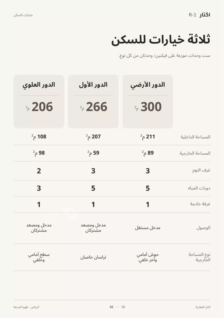 دور للبيع في شارع رافد بن سنان, حي ظهرة البديعة, مدينة الرياض, منطقة الرياض صورة 2