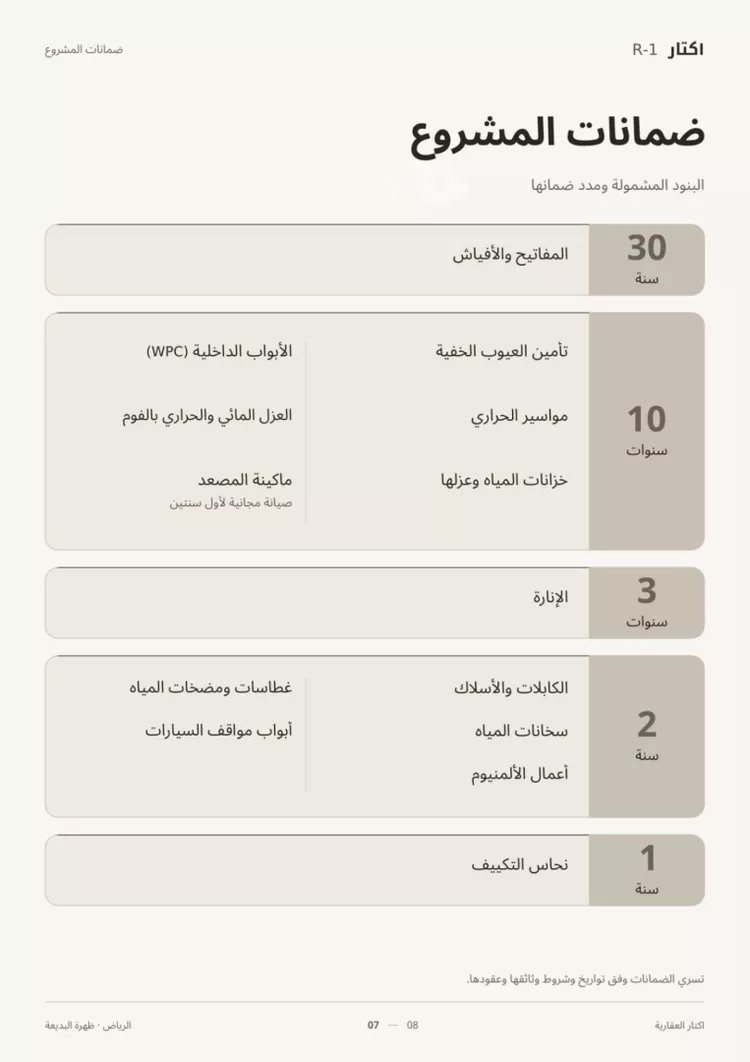 دور للبيع في شارع رافد بن سنان, حي ظهرة البديعة, مدينة الرياض, منطقة الرياض صورة 5