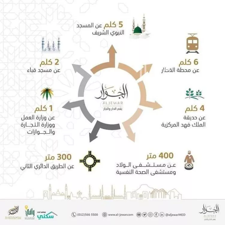 شقة للبيع في حي مهزور ، المدينة المنورة ، منطقة المدينة المنورة صورة 2