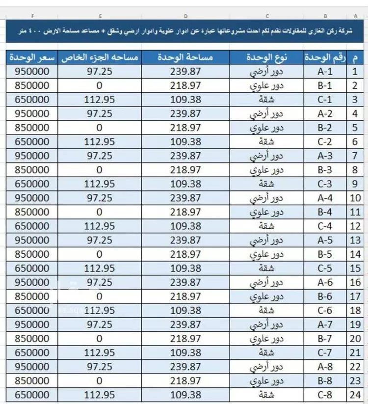 Apartment for Sale in Riyadh Tuwaiq صورة 3
