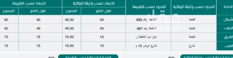 أرض للبيع في شارع الدكنة, حي الرحاب, مدينة بريدة, منطقة القصيم صورة 2