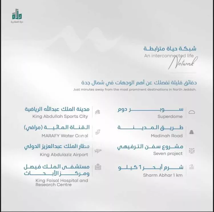 شقة للبيع في شارع رافع الاشجعي, حي أبحر الجنوبية, مدينة جدة, منطقة مكة المكرمة صورة 3