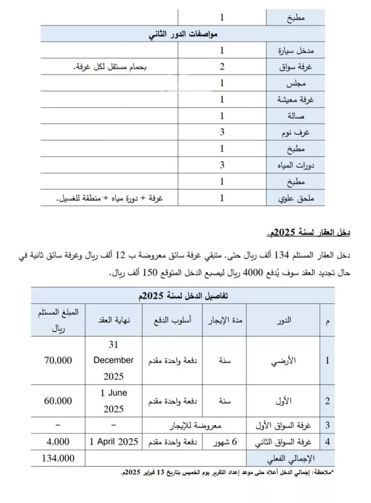 فيلا للبيع في شارع الملك عبدالعزيز ابن عبدالرحمن سعود الفرعي, حي النفل, مدينة الرياض, منطقة الرياض صورة 3