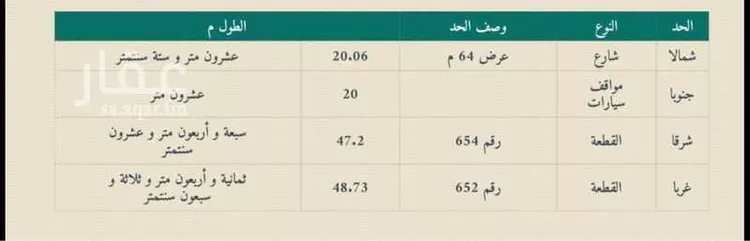 أرض للبيع في شارع الامير نايف بن عبدالعزيز, حي نبلاء, مدينة المدينة المنورة, منطقة المدينة المنورة