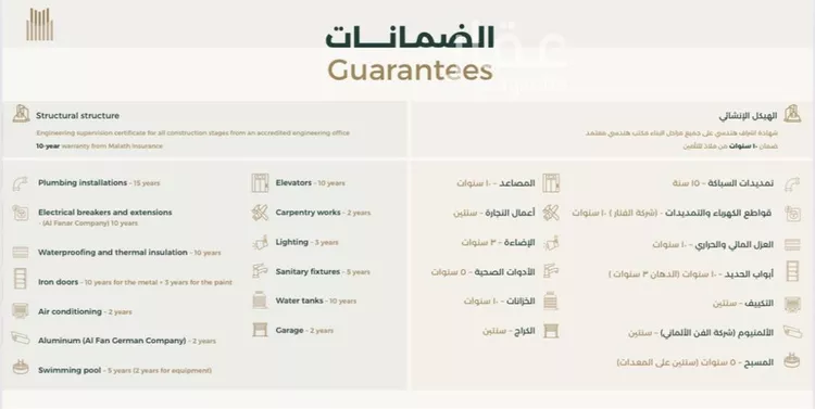 فيلا للبيع في شارع رقم 216, حي الملقا, مدينة الرياض, منطقة الرياض 10