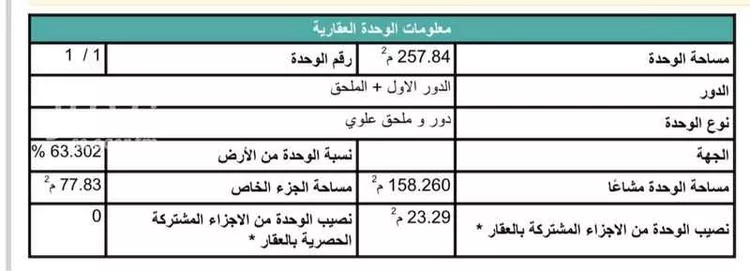 Floor for Sale in Riyadh An Narjis صورة 3