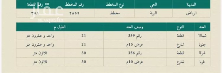 أرض للبيع في حي المدينة الصناعية الجديدة, مدينة الرياض, منطقة الرياض صورة 3