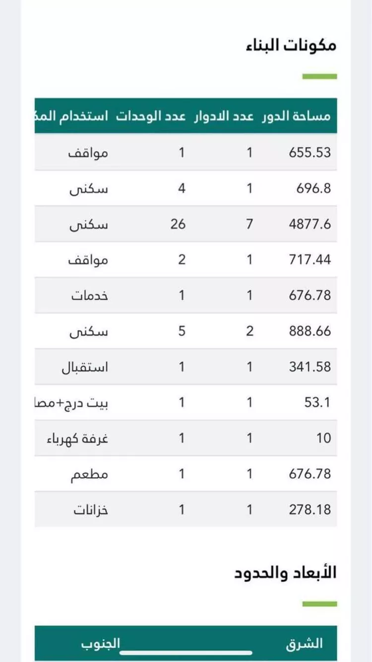 أرض للبيع في شارع العدل, حي الخنساء, مدينة مكة المكرمة, منطقة مكة المكرمة صورة 2