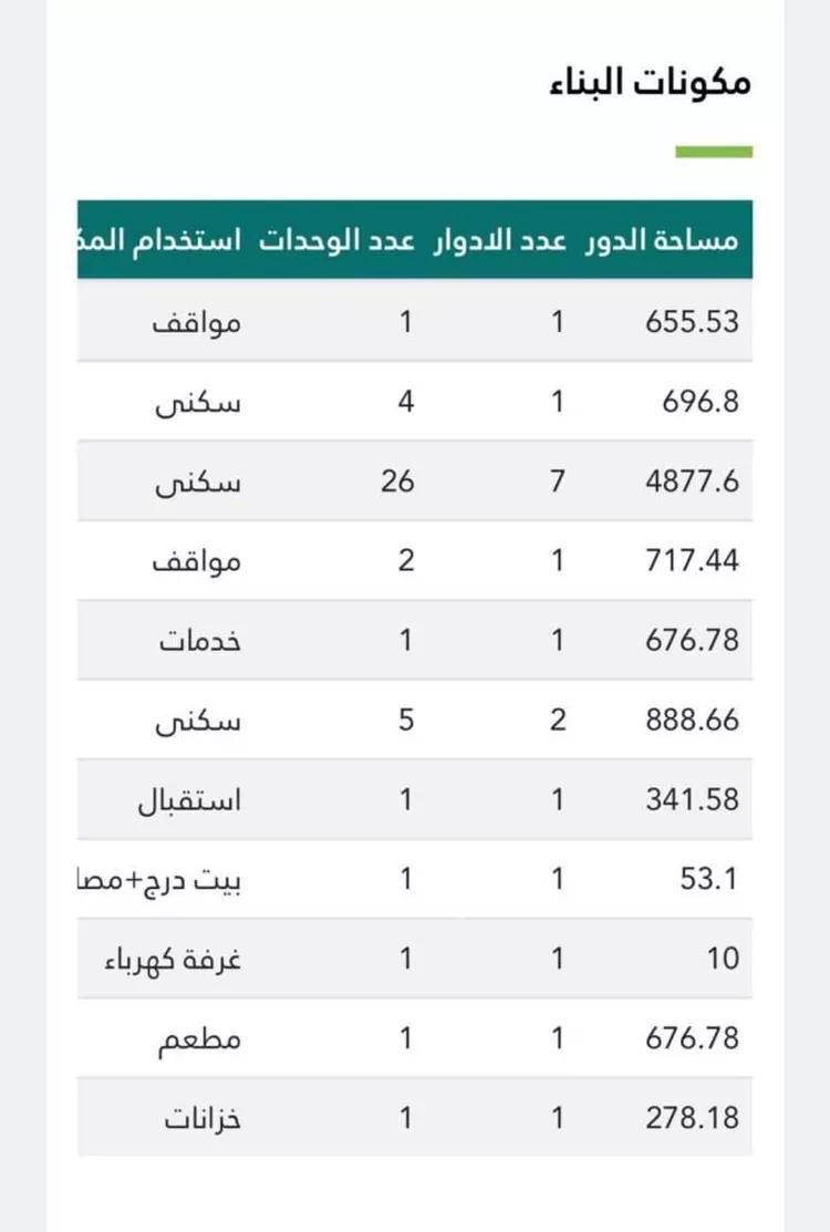أرض للبيع في حي الخنساء, مدينة مكه المكرمه, منطقة مكة المكرمة